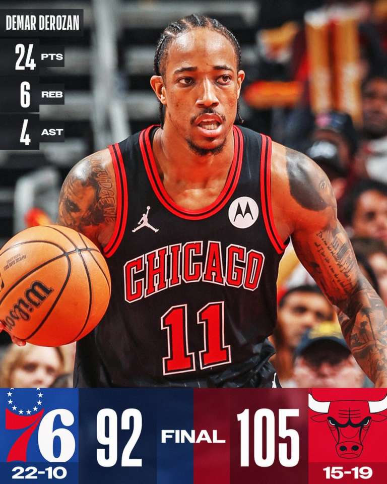 Chicago supera una Philadelphia priva di Embiid