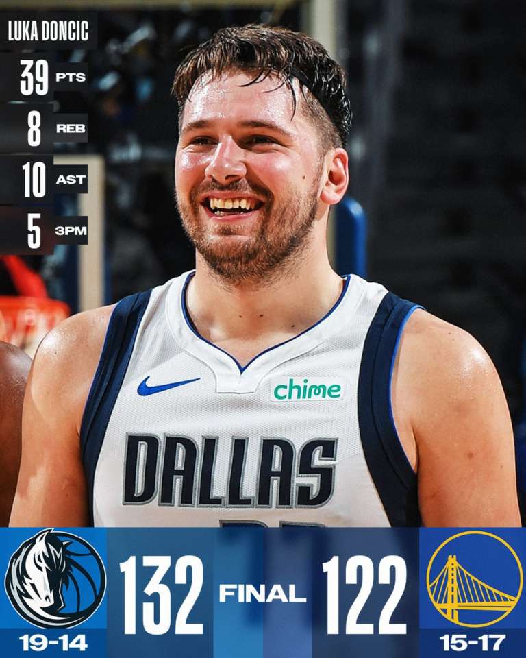Doncic cambia marcia nella ripresa e guida Dallas su Golden State
