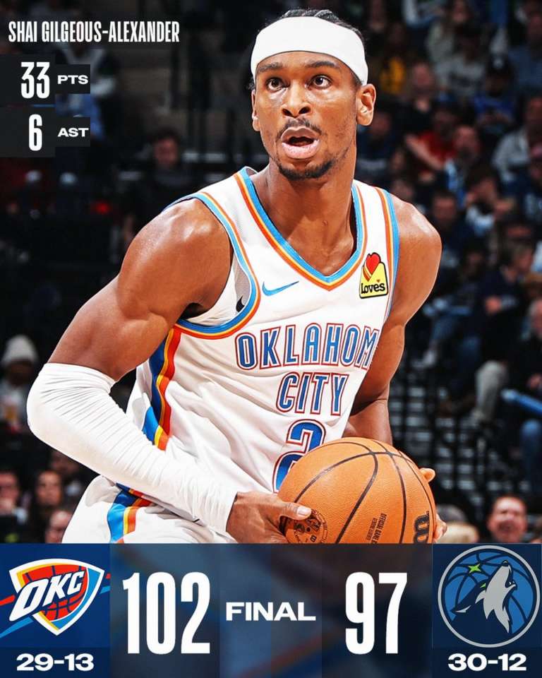 OKC la ribalta nel quarto periodo e vince a Minneapolis