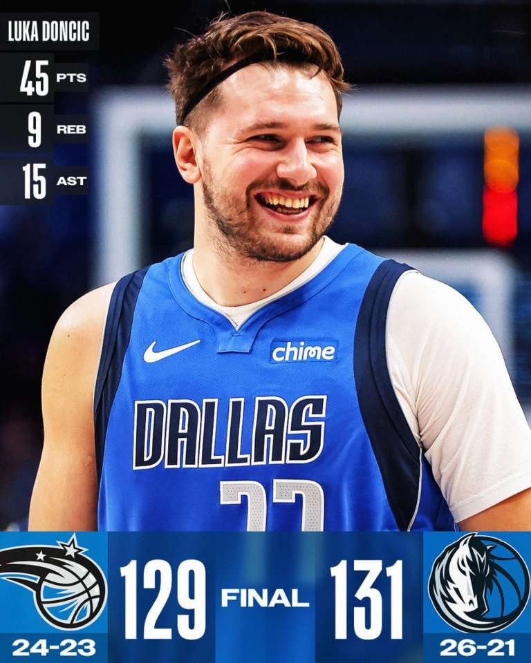 Doncic e Hardaway Jr. guidano i Mavericks nel successo sui Magic