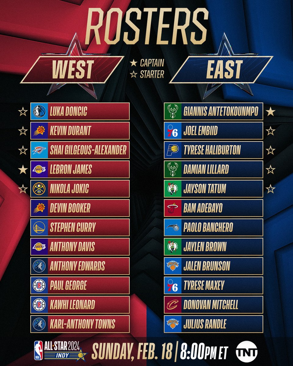 NBA AllStar Game 2024, completati i roster Breaking Latest News