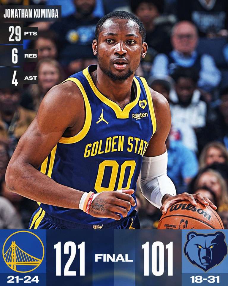 Kuminga sugli scudi, Golden State passa sul campo di Memphis