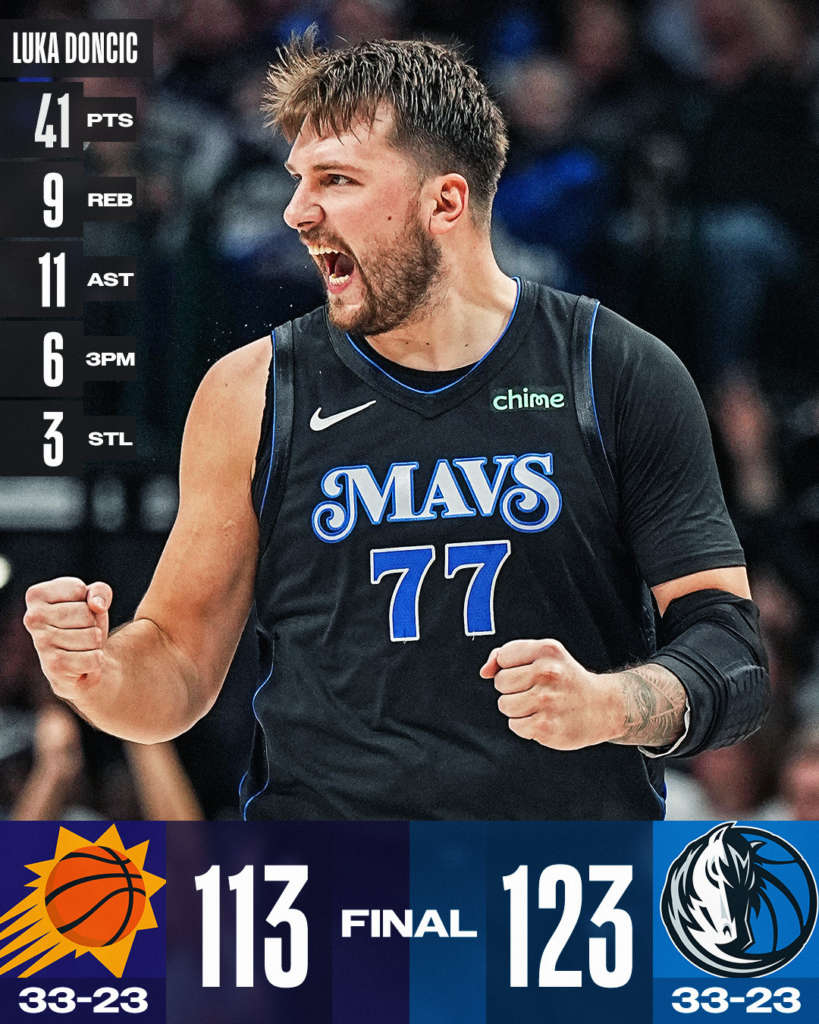 Doncic Segna 41 Punti, I Mavs Iniziano A Convincere: Battuti I Suns