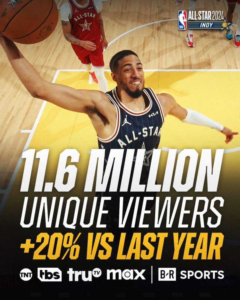 NBA, spettatori in crescita negli USA per l’All Star Game