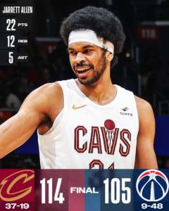 Jarrett Allen e Caris LeVert aiutano i Cavs a battere i Wizards