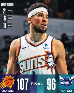 Phoenix scappa via nei quarti centrali e vince a Charlotte