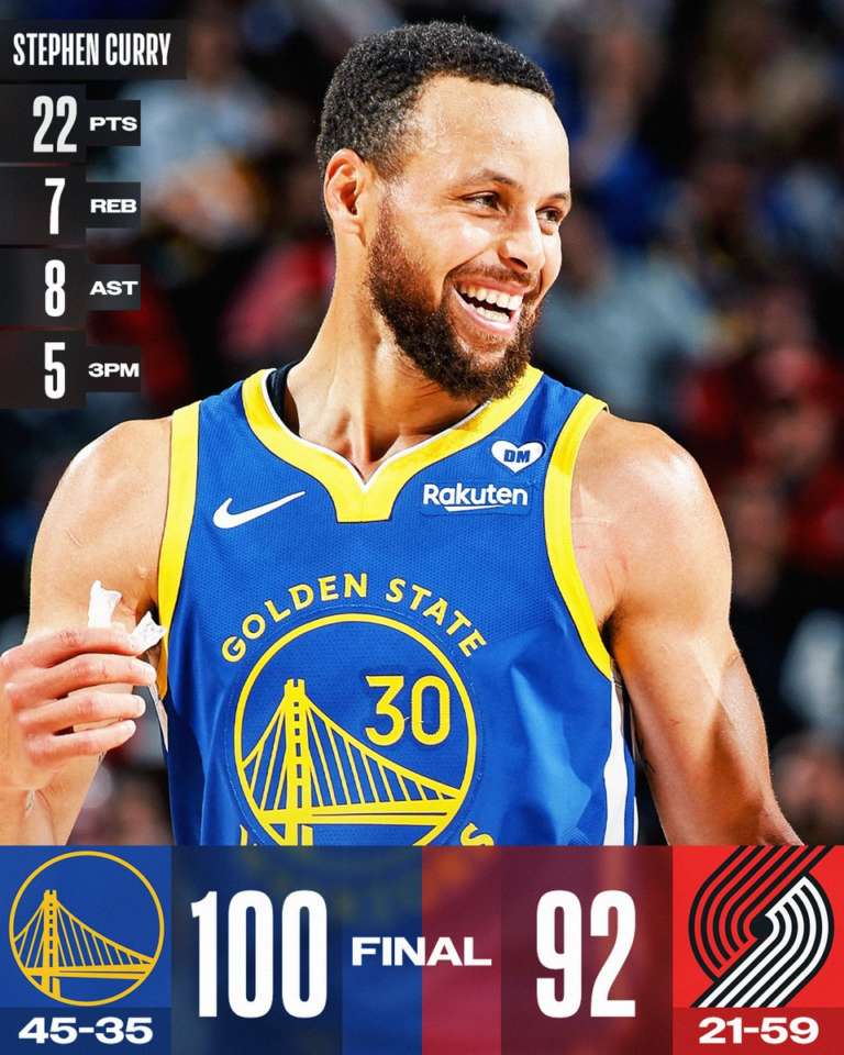 Stephen Curry segna 22 punti, i Warriors battono i Blazers