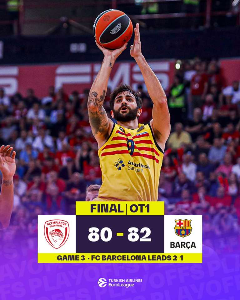 Barcelona gets overtime win, 2-1 series lead over Olympiacos