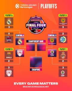 Final Four 2025, il promo di EuroLeague: “You can’t miss it”