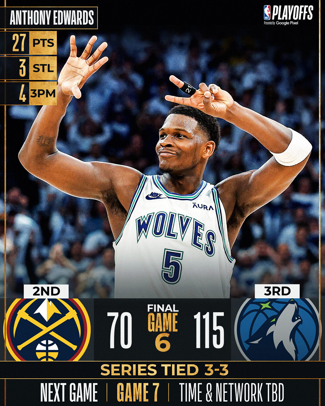 Wolves dominate over the unwatchable Nuggets.  We go to sport 7