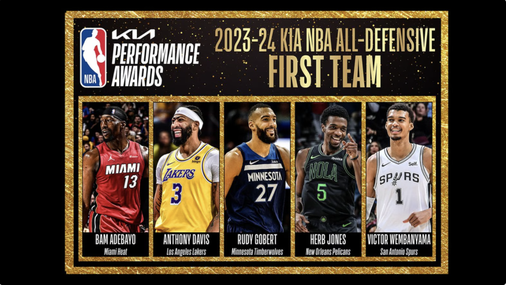 Rudy Gobert and Victor Wembanyama lead the 2023-24 Kia ​​NBA All-Defensive groups