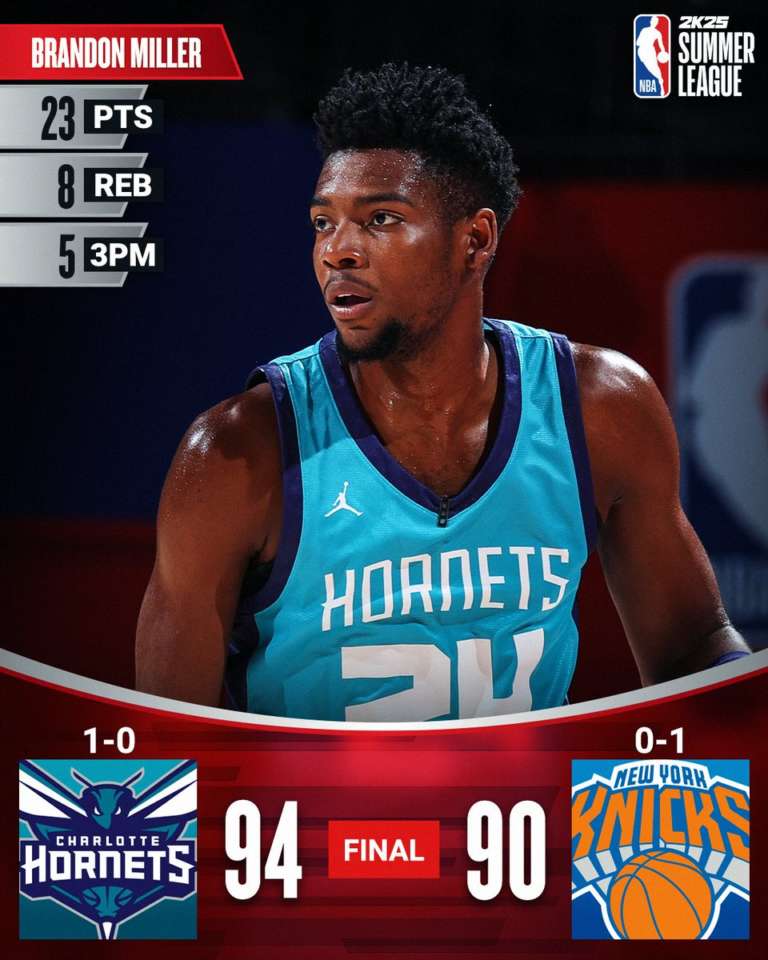 Miller e Smith guidano Charlotte su New York