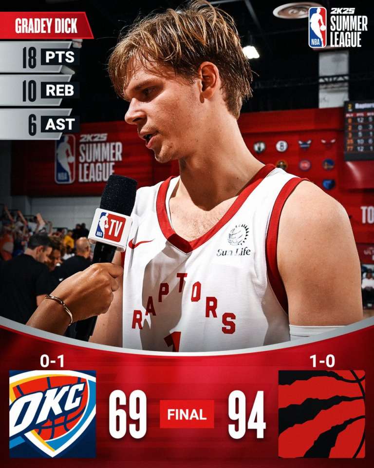 Toronto ha vita facile su Oklahoma City