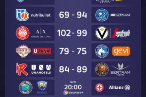 Domani si torna in campo in Serie A: due recuperi in serata