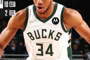 Giannis domina con una tripla doppia, Milwaukee doma New Orleans