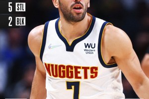 Con Jokic e Campazzo Denver ha vita facile sui nervosi Rockets