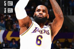 LeBron e Monk firmano il 19° successo stagionale dei Lakers