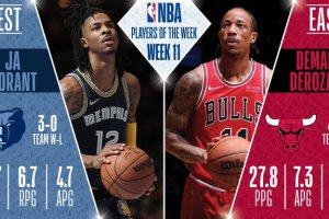 Ja Morant e DeMar DeRozan eletti NBA Players of the Week
