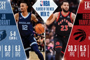 NBA Players of the Week #12 | Grizzlies’ Ja Morant & Raptors’ Fred VanVleet