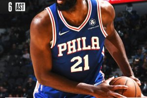Doppia doppia di Joel Embiid, Phila passa a San Antonio