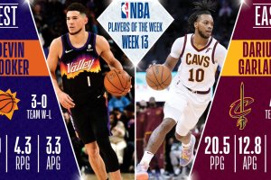 Devin Booker, Darius Garland named NBA Players of the Week