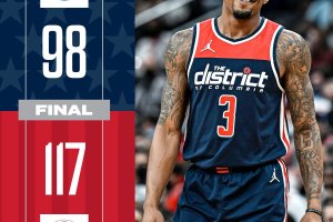 La panchina di Washington fa la differenza, strapazzati i 76ers