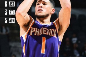 I Suns passano a San Antonio con i 48 di Devin Booker