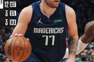 La tripla doppia di Luka Doncic vale il successo dei Mavs sui Thunder