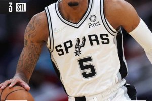 Il derby texano è senza storia: San Antonio passa a Houston