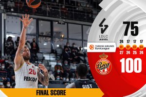 Non c’è storia nel “derby” tra Asvel e Monaco. Mike James tocca quota 3.000