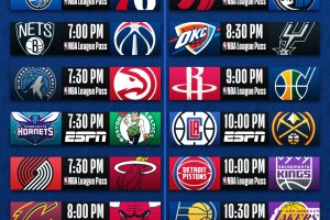 NBA Live | 13 partite in programma, Cleveland con Chicago per la sesta vittoria di fila