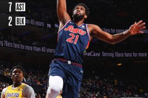 Joel Embiid sempre in versione MVP, i 76ers dominano i Lakers privi di LeBron