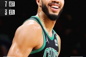 Tatum e Brown oltre i 30, Celtics corsari a New Orleans