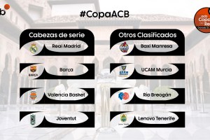 Copa del Rey 2022: ecco le otto partecipanti