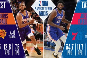 NBA Players of the Week #15 | Chris Paul and Joel Embiid