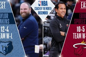 Erik Spoelstra e Taylor Jenkins eletti ‘NBA Coaches of the Month’ per dicembre