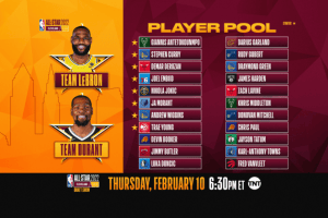 2022 NBA All-Star reserves revealed