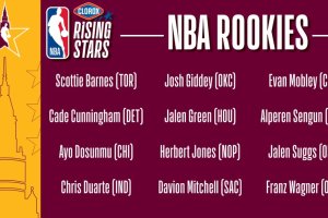 NBA, annunciati i giocatori per il 2022 Clorox Rising Stars