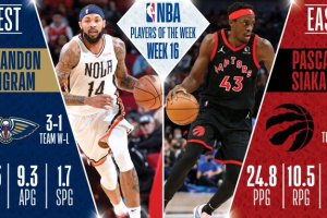 NBA: Brandon Ingram e Pascal Siakam sono i Players of the Week