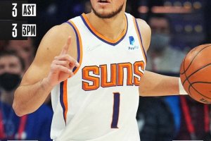 I Phoenix Suns passano anche a Philadelphia