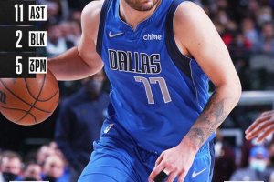 33+11 per Luka Doncic, Mavs con autorità sui Pistons