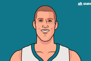 Mason Plumlee tira col 34.3% dalla lunetta, peggio di lui nella storia solo Ben Wallace