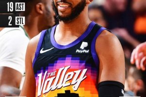 I Suns dominano il remake delle Finals con i Bucks: 17+19 per Chris Paul