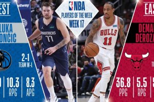Luka Doncic, DeMar DeRozan named NBA Players of the Week