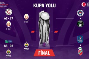 Bitci Turkiye Kupasi 2022 | Fenerbahce-Galatasary to be the first semifinal
