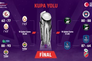 Bitci Türkiye Kupası 2022 | Domani le semifinali, doppio derby di Istanbul