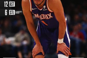 Devin Booker in stile Arsenio Lupin, ottavo successo in fila per i Suns: OKC ko