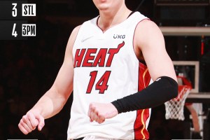 Miami sbanca il Madison e aggancia la vetta dell’Est