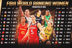 FIBA Ranking Women, l’Italia perde due posizioni
