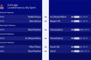 EuroLeague Round#24 – Tre gare in programma, la copertura televisiva